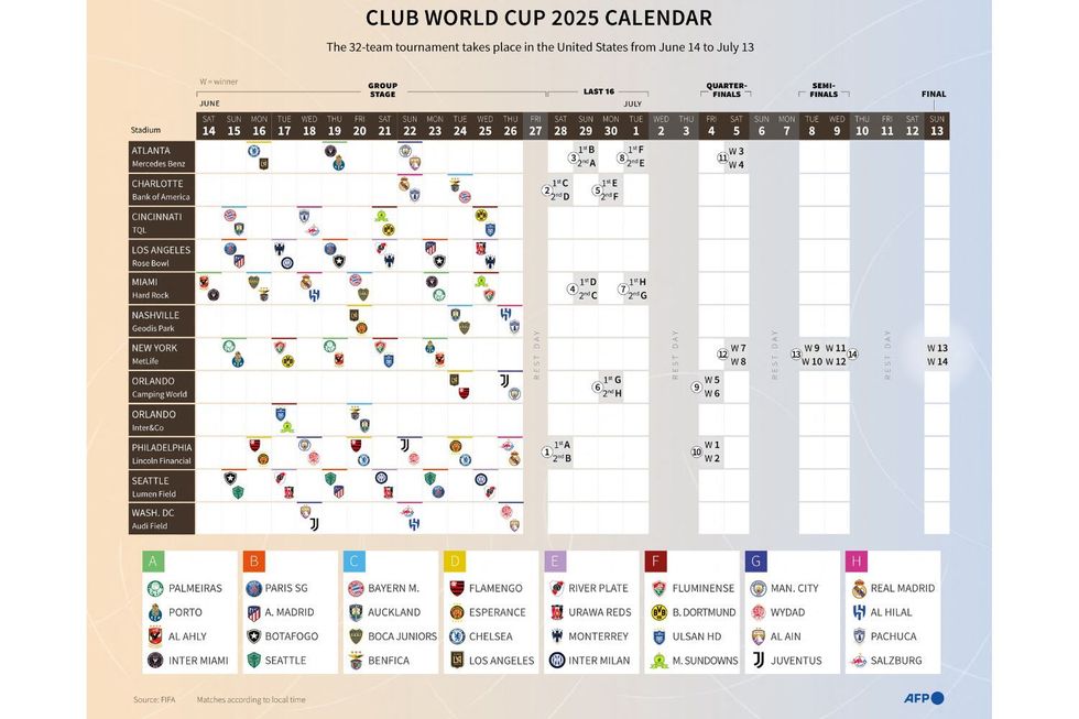 A graphic displays the full match schedule and venues for the 32-team 2025 FIFA Club World Cup taking place across the U.S. from June 14 to July 13.