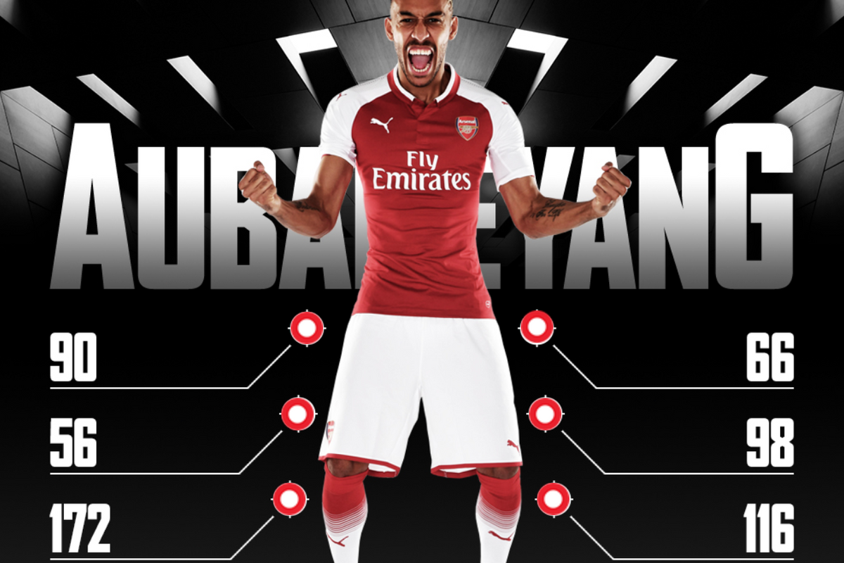 Arsenal Signs Gabon Striker Pierre-Emerick Aubameyang For  £56m